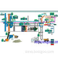 Cement Production Line